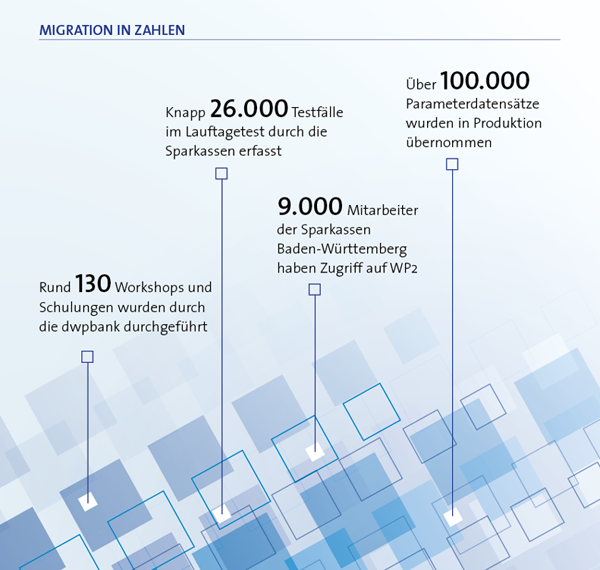 Migration_Zahlen
